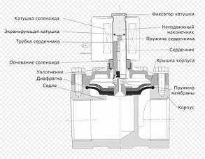 Клапан електромагнітний 1" DN25 220 В (солоноїд) нормально відкритий, фото 2