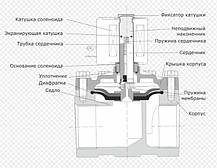 Клапан електромагнітний 3/4" DN20 220В (солоноїд) нормально відкритий, фото 2