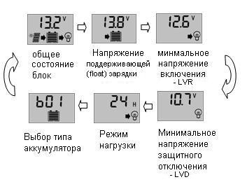 Солнечный контроллер заряда 10А 12В / 24В 2 USB гнезда, дисплей - фото 7 - id-p741302834