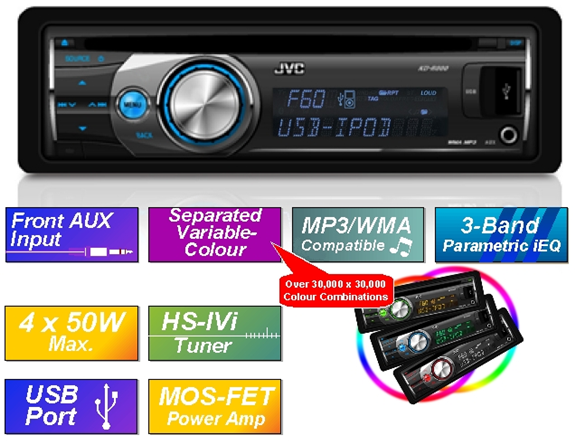 Автомагнітола Автомагнітола CD/MP3 JVC KD-R517EE