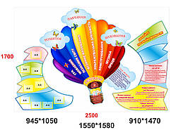 Стенди для оформлення класної кімнати початкових класів - Повітряна куля