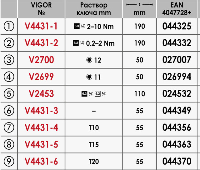 Набор динамометрических отверток (СКДШ), Vigor V4431