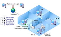 Монтаж локальної комп'ютерної мережі