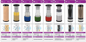 Фільтруючі елементи для AF