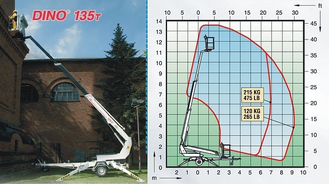 Підіймач на причепі Dino 135T