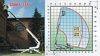 Подъемник на прицепе Dino 135T