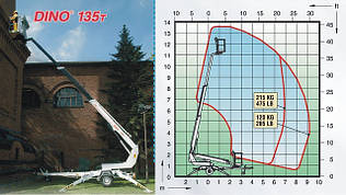 Підіймач на причепі Dino 135T