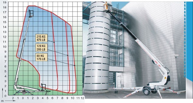 Причіпний телескопічний підіймач Dino 180T