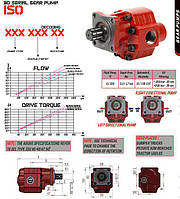 Насос шестеренчатый ISO (55,8 куб см) правый Безарес