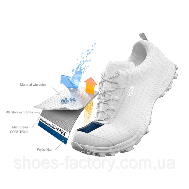 Обувь с мембраной Gore-Tex