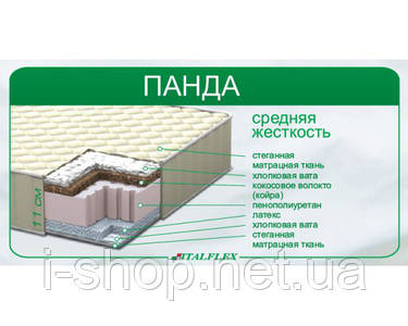 Дитячі матраци