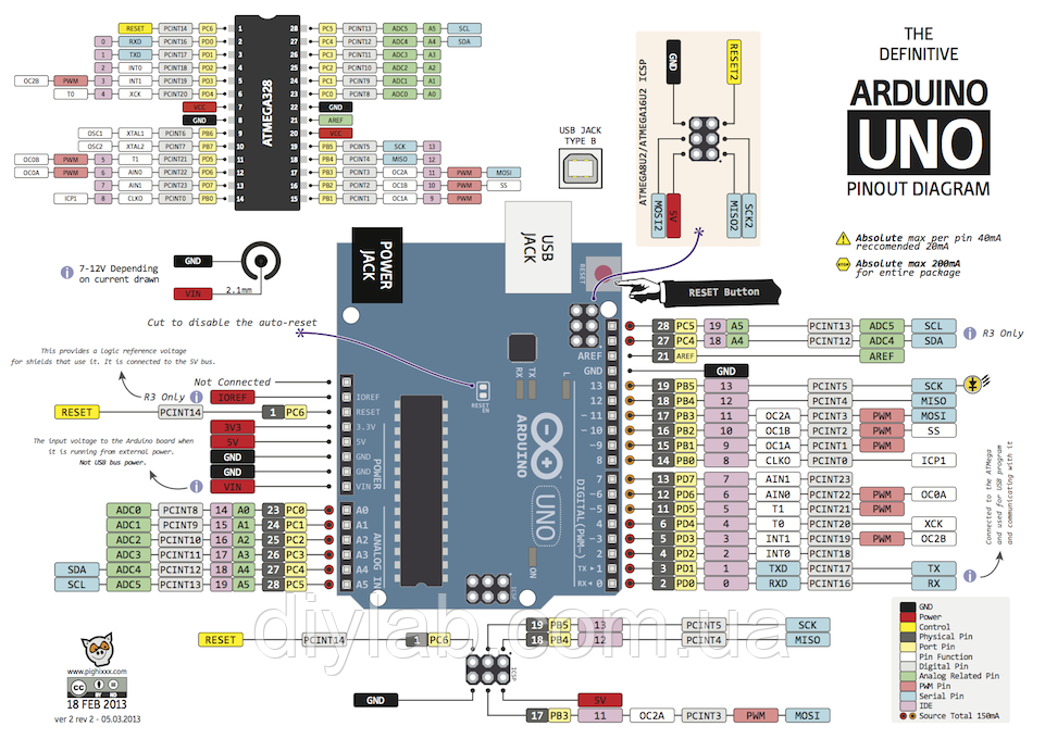 Arduino UNO R3 + USB Cable - фото 3 - id-p59637109