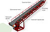 Стрічковий навантажувач (конвейєр, пересувні, стаціонарні) ширина 300 мм довжина 4 м., фото 5