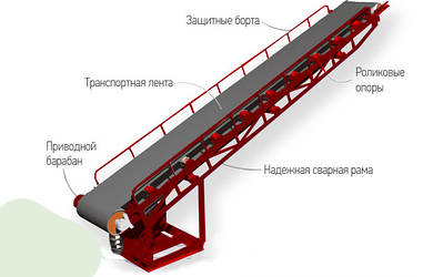 Транспортер стрічковий (навантажувач, прямі, під кутом) ширина 300 мм довжина 5 м.