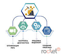 Настройка и оптимизация майнинг ригов. Перепрошивка видеокарт.