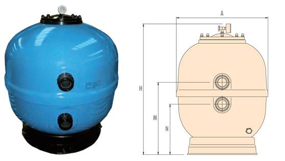 Габаритні розміри фільтрувальних ємностей IML серії Lisboa Габаритні розміри фільтрувальних ємностей IML серії Lisboa