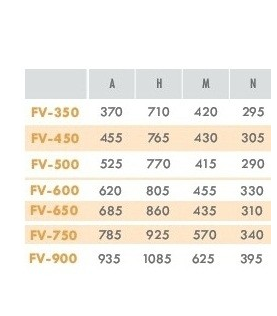 Габаритні розміри фільтрувальних ємностей IML серії Lisboa Габаритні розміри фільтрувальних ємностей IML серії Lisboa