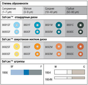 Sof-Lex (Соф-Лекс), упаковка 50 шт, диски полірувальні, 3M Espe