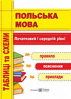 Польська мова. Схеми і таблиці. Початковий та середній рівні.