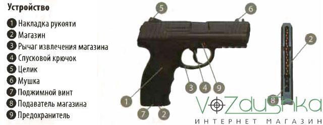 Зовнішній вигляд і пристрій пневматичного пістолета Borner W3000