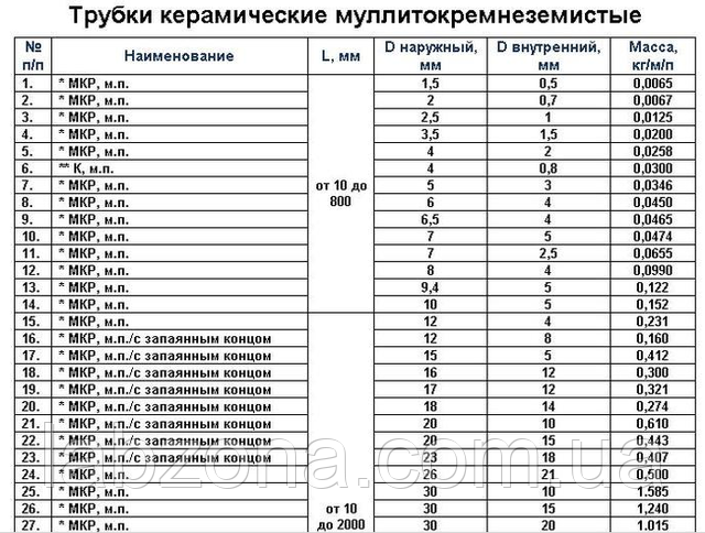 трубка мкр