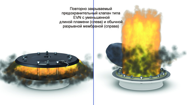 Система вибухозахисту стандарту ATEX