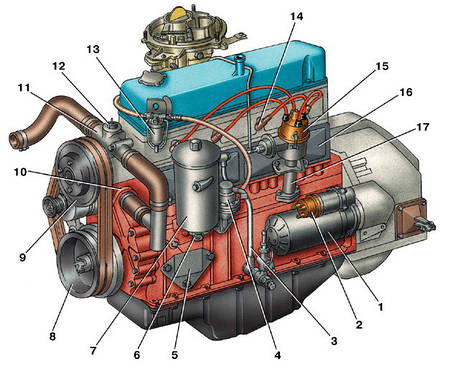 Деталі зчеплення ГАЗ 402