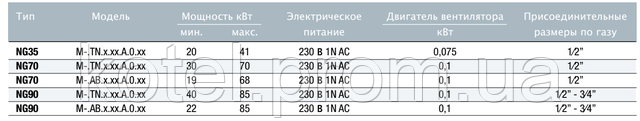 Технічні характеристики газових пальників Unigas Idea NG 35-90