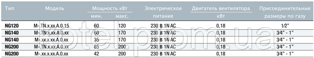 Основні технічні характеристики газових пальників Unigas NG120-200