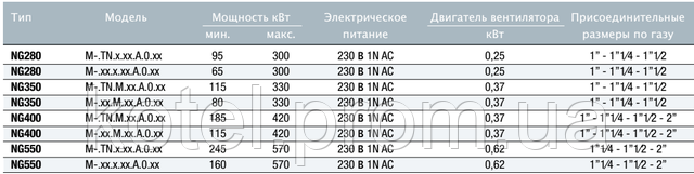 Технічні характеристики газових пальників Unigas NG 280-550