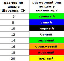 Катетер аспіраційний для санації дихальних шляхів JS (р18), фото 3