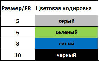 Катетер (зонд) для вигодовування новонароджених, 10G ULTRAMED, фото 3