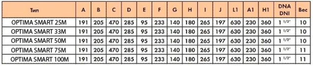 габаритні розміри самовсмоктувальних насосів Saci Smart Optima габаритні розміри самовсмоктувальних насосів Saci Smart Optima