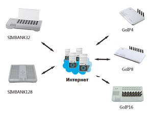 Сим-банк GoIP SMB32, фото 2