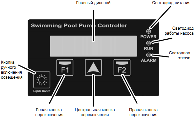 клавіші управління електронною системою Smart Control