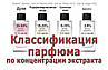 Види і особливості парфумної продукції