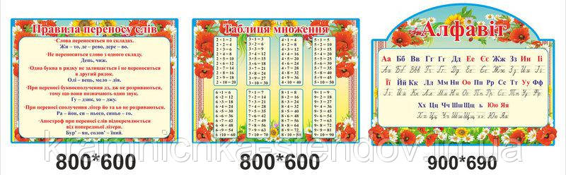 Оформление кабинета начальных классов