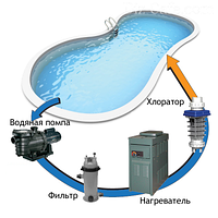Насоси для басейну