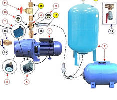 Комплектуючі для насосів і насосних станцій