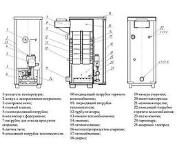 Газовий котел ATON ATMO 16 EM димохідний 16 кВт (Універсальний)., фото 3