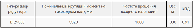 Технические характеристики редуктора ВКУ-500 картинка