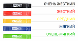 Фітнес-гумки U-powex набір 5 штук + чохол, фото 9