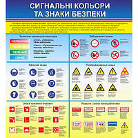 Стенд информационный:" Знаки безопасности"