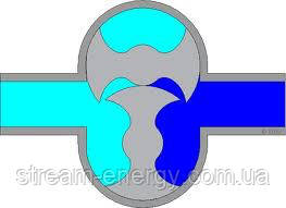 Кулачковий насос НМ 