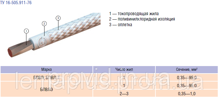 Провід бортовий БПВЛЭ 50,0