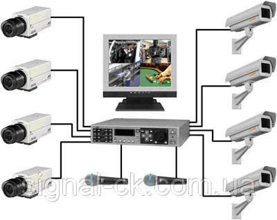Бюджетная система видеонаблюдения на 1 камеру - фото 3 - id-p61022137