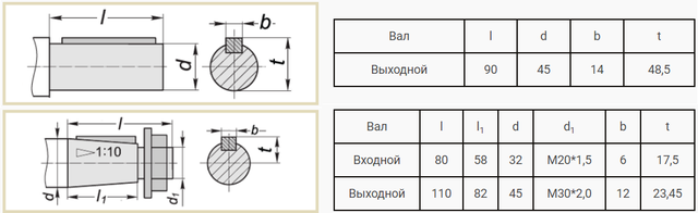 Присоединительные размеры валов редуктора Ч-100 чертеж