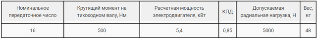 Технические характеристики редуктора Ч-100-16 картинка