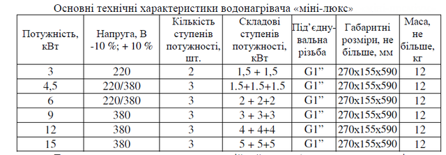 характеристики