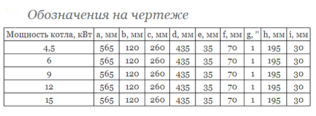 позначення